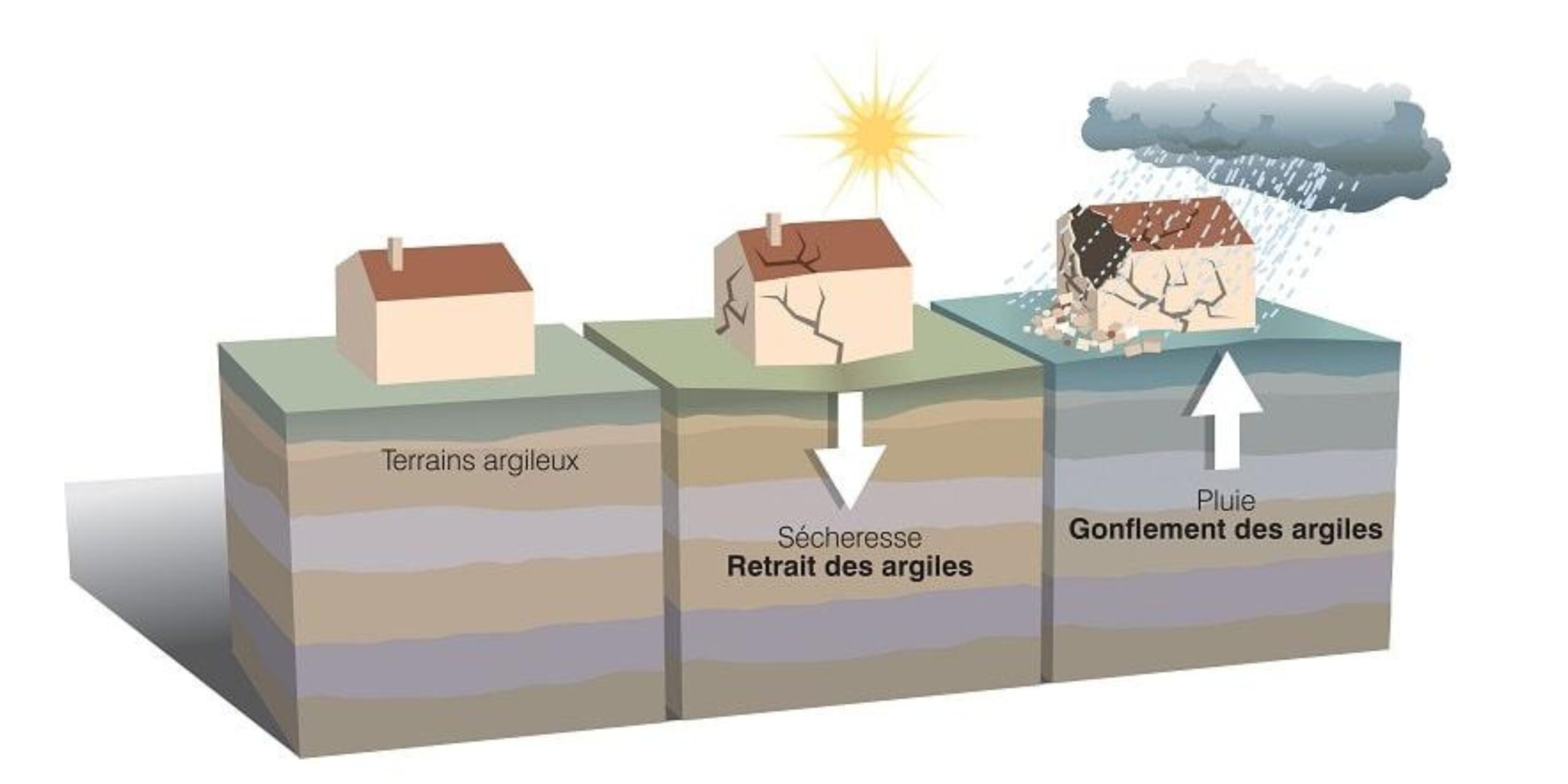Aquitaine Expertises bâtiment fissures Saintes